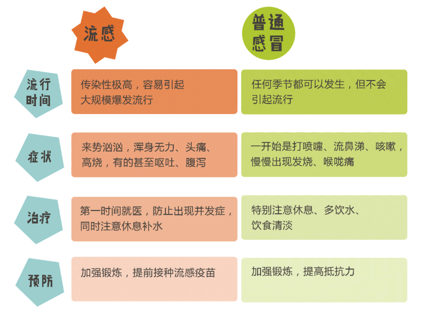 误区5大流感,千万别踩雷_流行病_小豆苗性感小说助手疫苗岳母图片